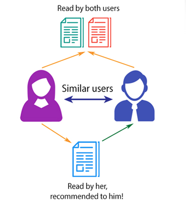 collaborative-filtering