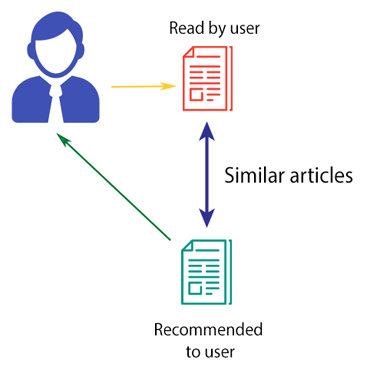 content-based-filtering