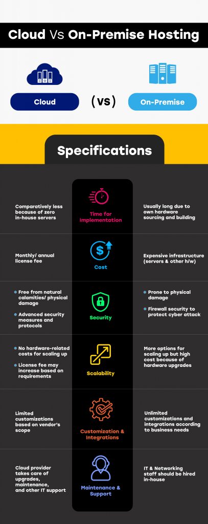 Cloud Vs On-premises Difference