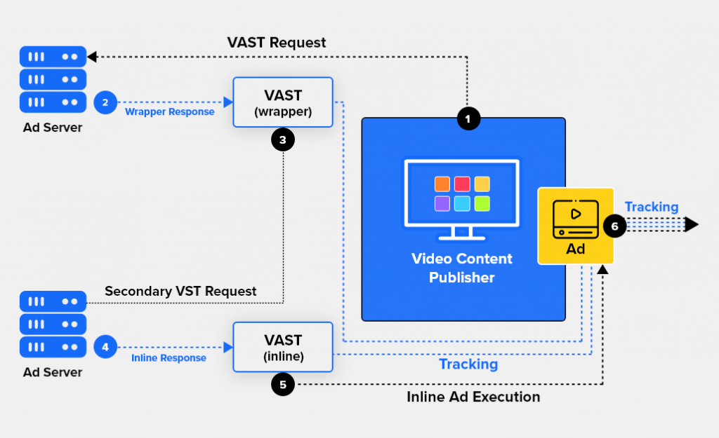 How does Client-Side Ad Insertion Work