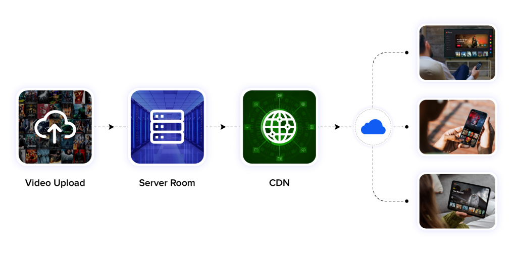 create a video streaming server